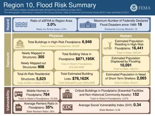 Flood Risk Summary in Region 10 and Counties