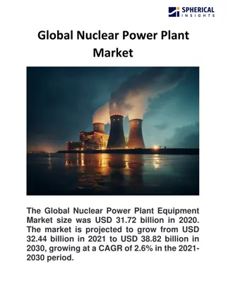 Global Nuclear Power Plant Market
