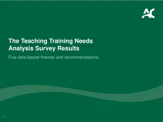 Teaching Training Needs Analysis: Survey Results & Recommendations