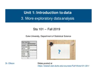 Exploratory Data Analysis Techniques for Visualizing Relationships in Categorical and Numerical Variables