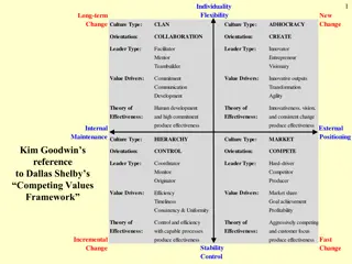 Creating Effective Organizational Cultures: Insights and Strategies