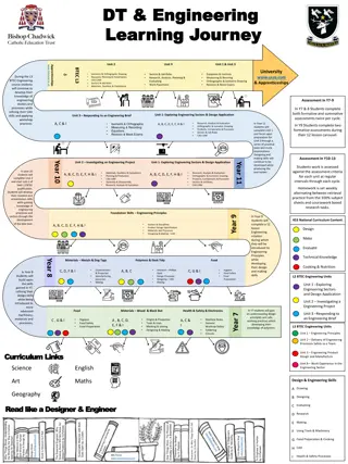 Engineering Learning Journey: Sectors, Processes, and Design Application