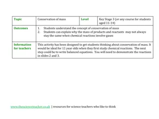 Conservation of Mass in Chemical Reactions