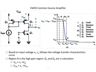 CMOS Common Source Amplifier Region III Voltage Transfer Characteristics