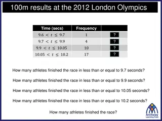 Statistics Insights: 100m Results at 2012 London Olympics Analysis
