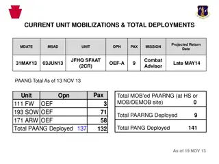 Pennsylvania Veterans Trust Fund and Service Officer Grant Programs Overview