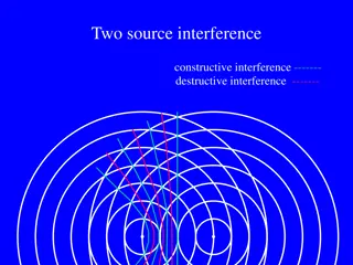 Two-Source Interference Phenomenon