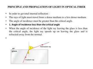 Light Principles and Optical Fiber Classifications