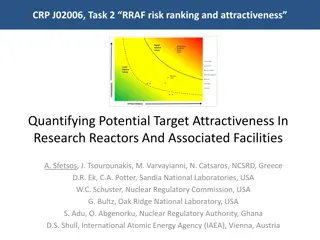 Quantifying Potential Target Attractiveness in Research Reactors