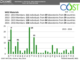 Advancements in Surfactants and Nanoparticles for Materials Science Research