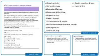 Potential Difference in Electrical Circuits