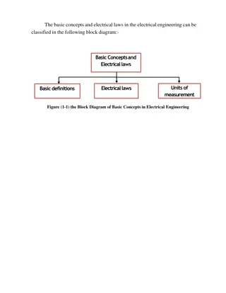 Electrical Engineering Concepts and Laws Overview