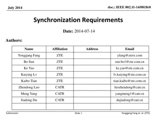 IEEE 802.11-14 Synchronization Requirements Analysis