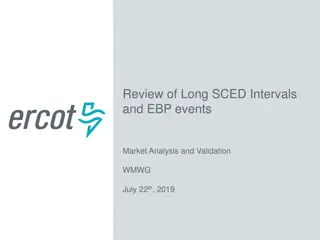 Analysis of Long SCED Intervals and EBP Events Market