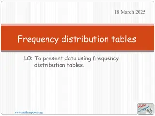 Frequency Distribution Tables for Data Presentation