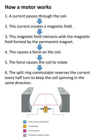 How Motors, Speakers, Generators, Microphones, and Transformers Work