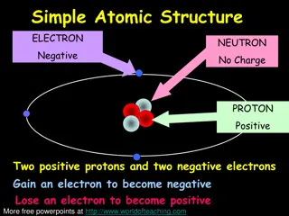 Static Electricity Phenomena in Atomic Structures