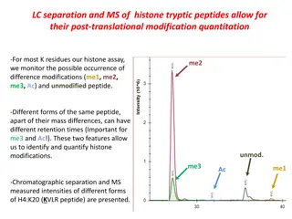 Quantitation of Histone Post-Translational Modifications