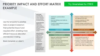 Prioritization Matrix for Efficient Resource Allocation