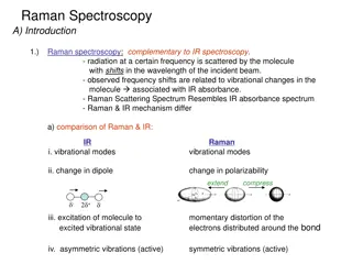 Raman Spectroscopy Basics and Applications