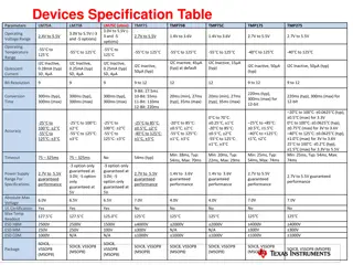 Devices Specification Table for LM75A, LM75B, LM75C, TMP75, TMP175, TMP275