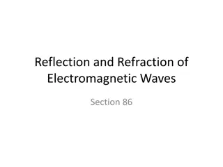 Reflection and Refraction of Electromagnetic Waves