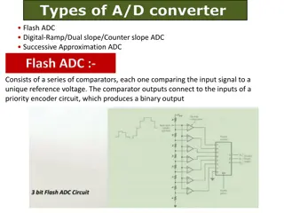 Different Types of A/D Converters