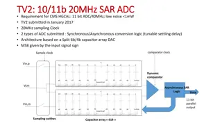 Cutting-Edge SAR ADC Technology in High-Performance Calorimeters