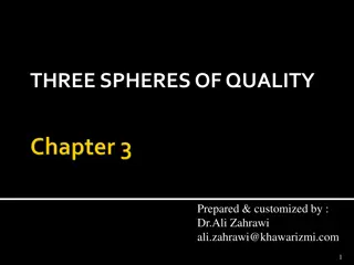 Evolution of Quality Management Spheres - Explained by Dr. Ali Zahrawi