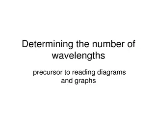 Wavelengths: A Visual Guide