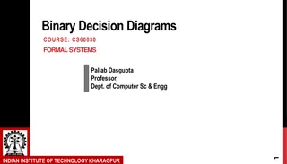 Binary Decision Diagrams in Formal Systems