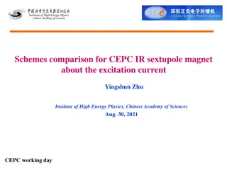 Comparison of CEPC IR Sextupole Magnet Excitation Current