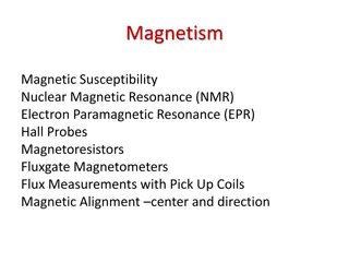Magnetism and Magnetic Properties in Materials