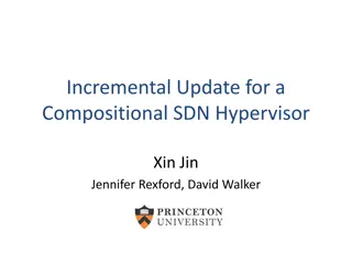 Compositional SDN Hypervisor and Application Management