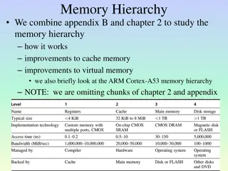 Memory Hierarchy: Enhancements from Cache to Virtual Memory