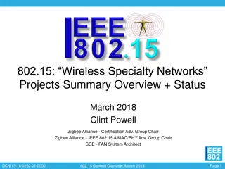 Overview of 802.15 Wireless Specialty Networks Projects