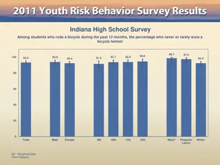 Insights from Indiana High School Survey Data