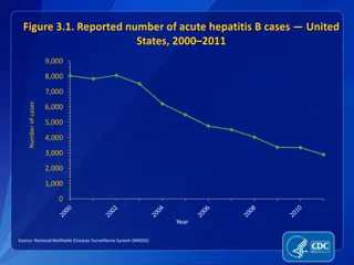 Hepatitis B Surveillance Data: Analysis and Findings