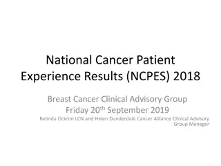 National Cancer Patient Experience Results 2018: Insights on Breast Cancer Care