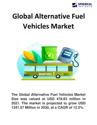 Global Alternative Fuel Vehicles Market