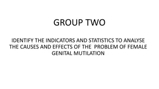 Analyzing Female Genital Mutilation Indicators and Statistics
