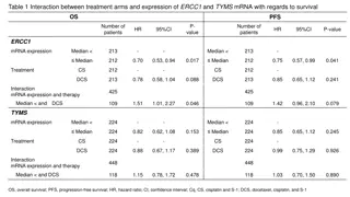 Analysis of ERCC1 and TYMS mRNA Expression in Relation to Survival and Treatment Arms