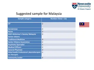Healthcare Professional Distribution in Malaysia, Kerala, and Tanzania