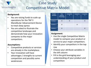 Innovative Competitive Matrix Analysis for TAP 3 Mandibular Advancement Device