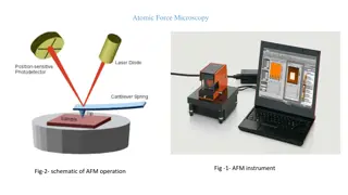 Atomic Force Microscopy: Operation and Applications