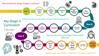 Exploring Historical Change: Medieval to World War Era
