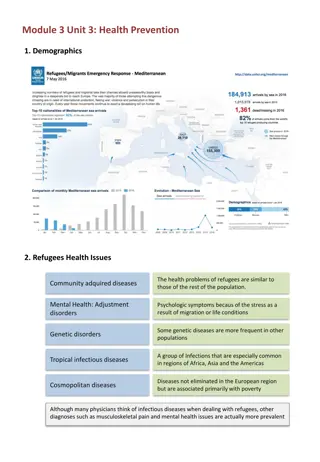 Refugee Health Issues and Assessment Protocols
