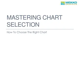 Choose the Right Chart: Mastering Chart Selection and Types of Questions