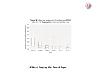 Renal Centre MRSA and MSSA Rates in UK Dialysis Patients
