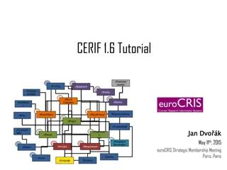 Research Information Management Systems